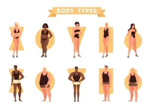 انواع فرم بدن